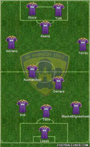 NK Maribor Formation 2015