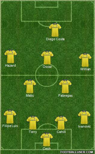 Chelsea Formation 2015