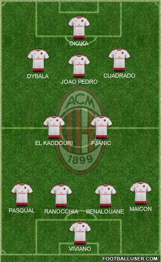 A.C. Milan Formation 2015