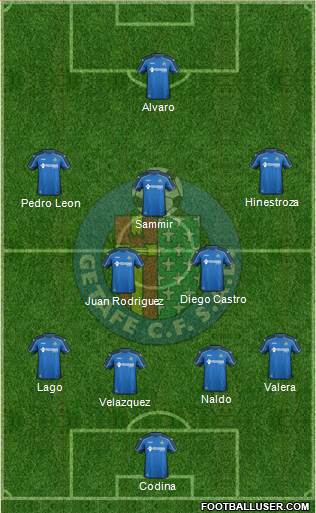 Getafe C.F., S.A.D. Formation 2015