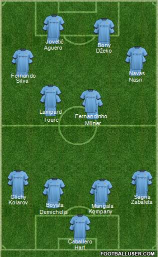 Manchester City Formation 2015