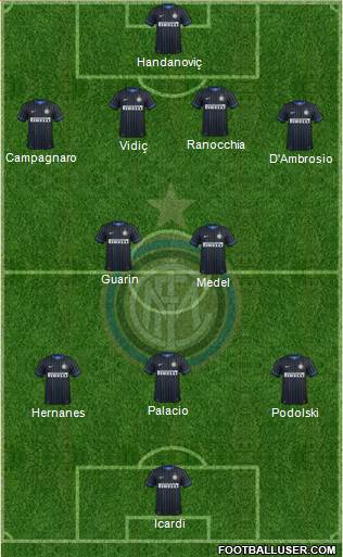 F.C. Internazionale Formation 2015