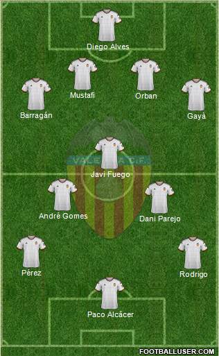 Valencia C.F., S.A.D. Formation 2015