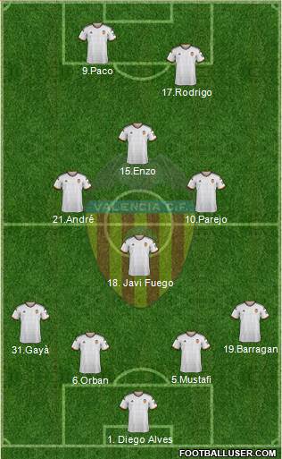 Valencia C.F., S.A.D. Formation 2015