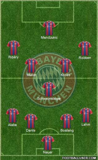 FC Bayern München Formation 2015