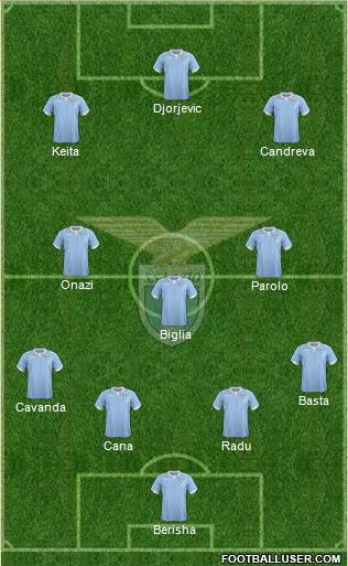 S.S. Lazio Formation 2015