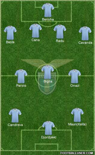 S.S. Lazio Formation 2015