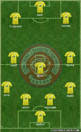 Hong Kong Rangers Football Club Formation 2015