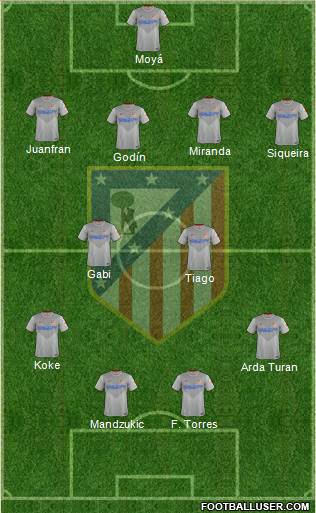 C. Atlético Madrid S.A.D. Formation 2015