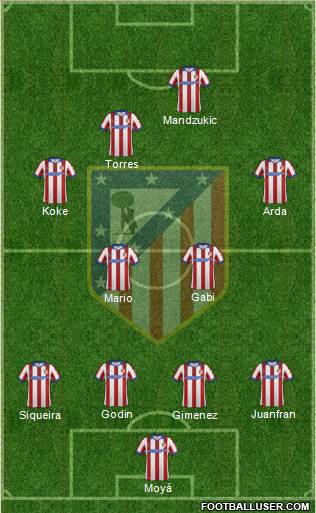 C. Atlético Madrid S.A.D. Formation 2015