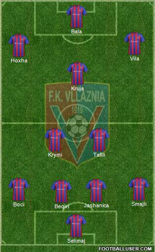 KS Vllaznia Shkodër Formation 2015