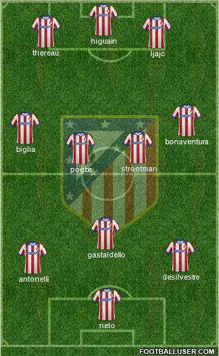 C. Atlético Madrid S.A.D. Formation 2015