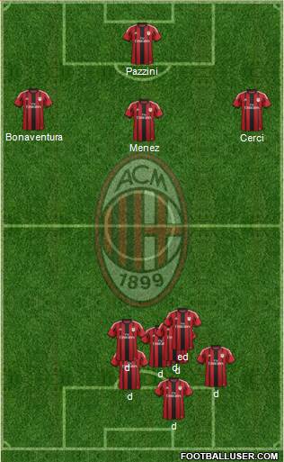 A.C. Milan Formation 2015