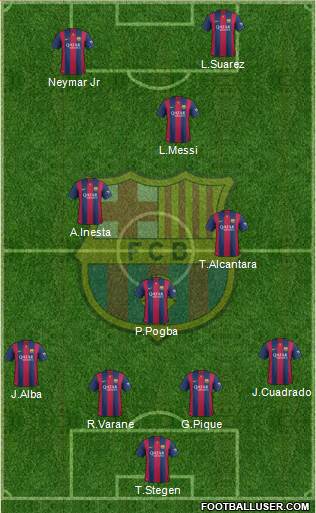 F.C. Barcelona Formation 2015