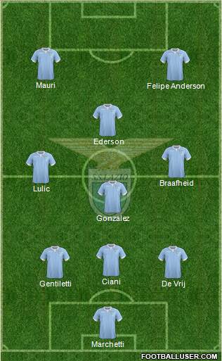 S.S. Lazio Formation 2015