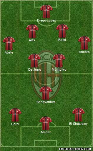 A.C. Milan Formation 2015