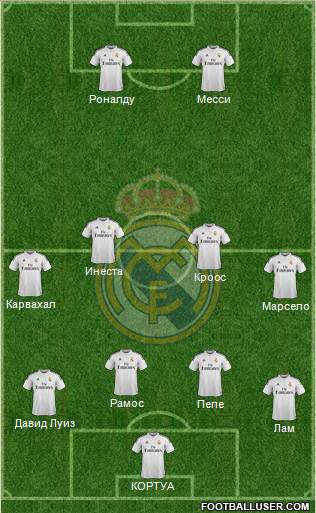 Real Madrid C.F. Formation 2015