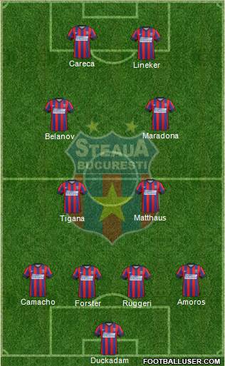 FC Steaua Bucharest Formation 2015