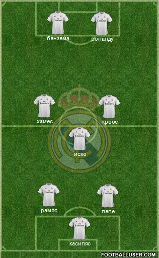 Real Madrid C.F. Formation 2015