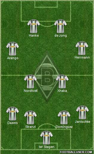 Borussia Mönchengladbach Formation 2015