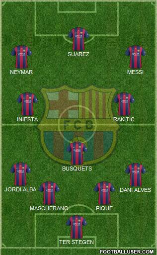 F.C. Barcelona Formation 2015