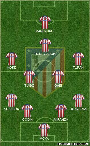 C. Atlético Madrid S.A.D. Formation 2015