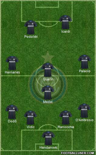 F.C. Internazionale Formation 2015