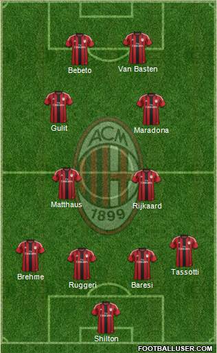 A.C. Milan Formation 2015
