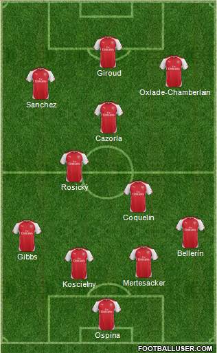 Arsenal Formation 2015