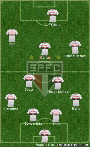 São Paulo FC Formation 2015