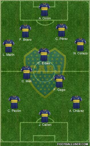 Boca Juniors Formation 2015