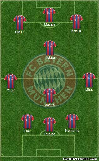 FC Bayern München Formation 2015