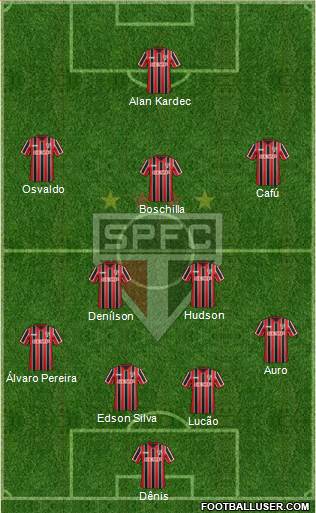 São Paulo FC Formation 2015
