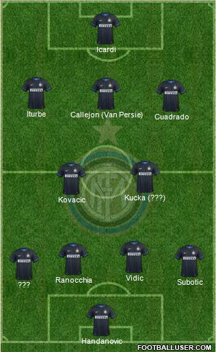 F.C. Internazionale Formation 2015