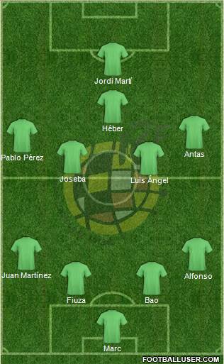 Spain Formation 2015