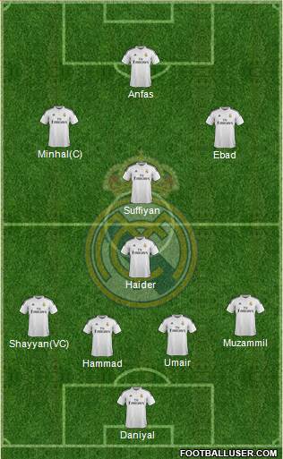 Real Madrid C.F. Formation 2015