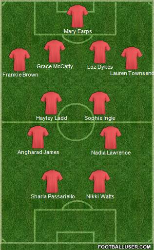 Bristol City Formation 2015