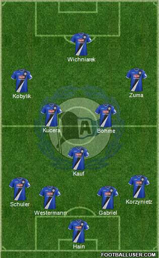 DSC Arminia Bielefeld Formation 2015