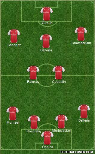Arsenal Formation 2015