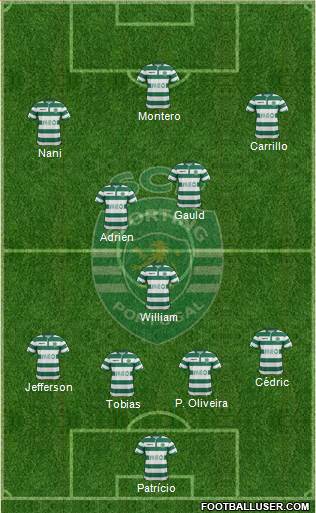 Sporting Clube de Portugal - SAD Formation 2015