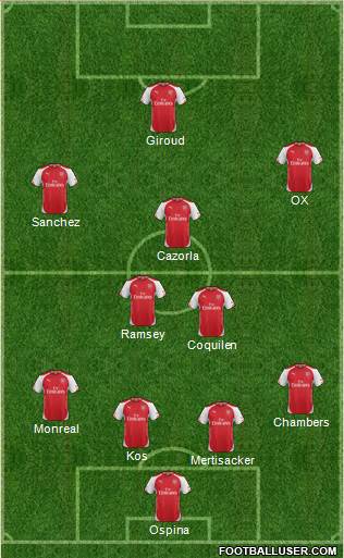 Arsenal Formation 2015