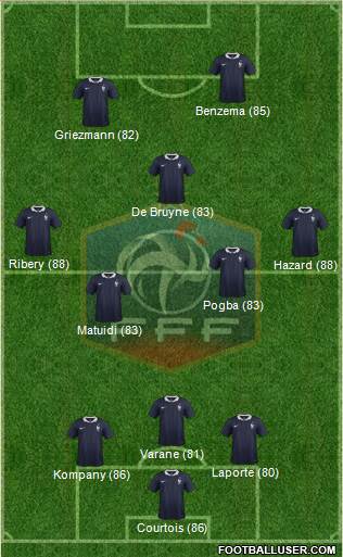 France Formation 2015