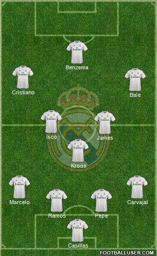 Real Madrid C.F. Formation 2015