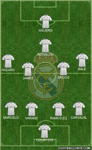 Real Madrid C.F. Formation 2015
