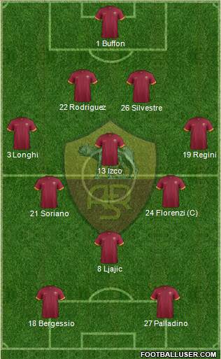 AS Roma Formation 2015