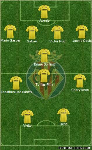 Villarreal C.F., S.A.D. Formation 2015