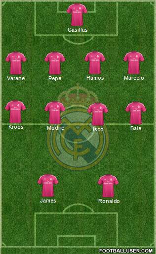 Real Madrid C.F. Formation 2015