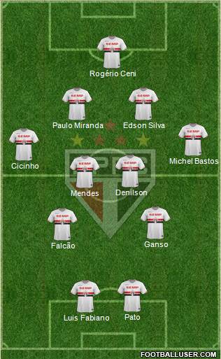 São Paulo FC Formation 2015