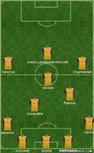 Arsenal Formation 2015