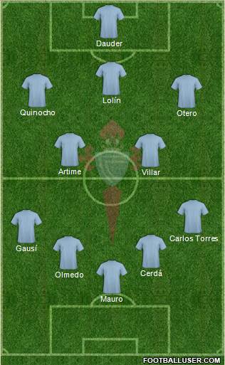 R.C. Celta S.A.D. Formation 2015